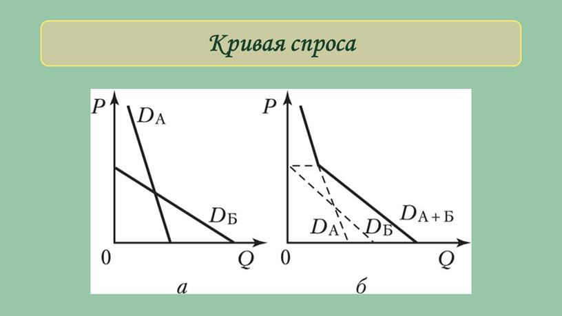 Кривая спроса