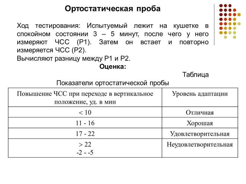 Ортостатическая проба Ход тестирования: