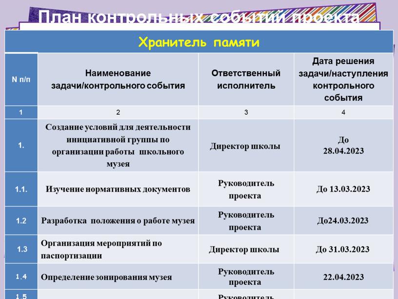 План контрольных событий проекта