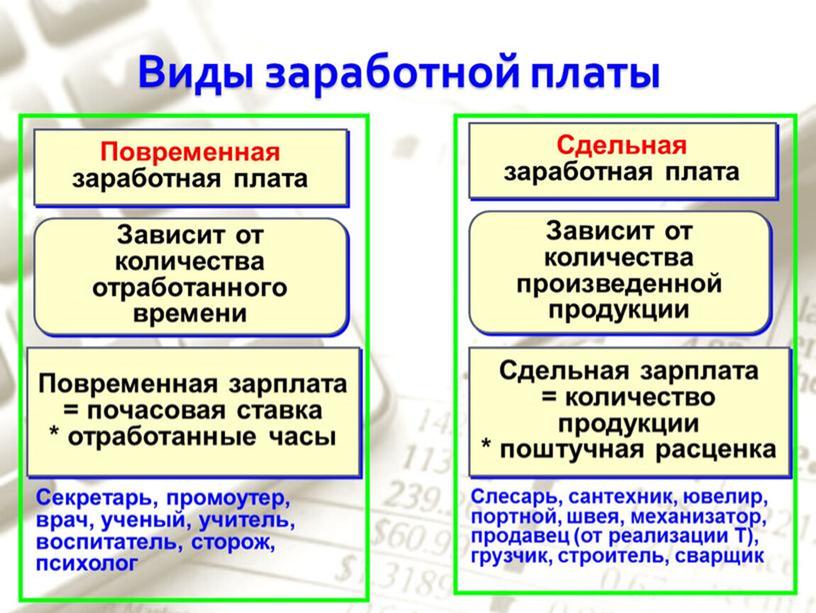 Презентация к уроку Заработная плата и ее виды