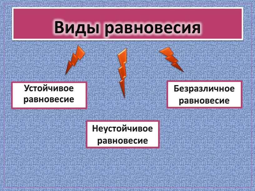 Виды равновесия Устойчивое равновесие