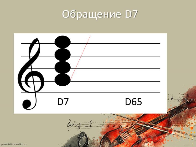 Обращение D7 D7 D65