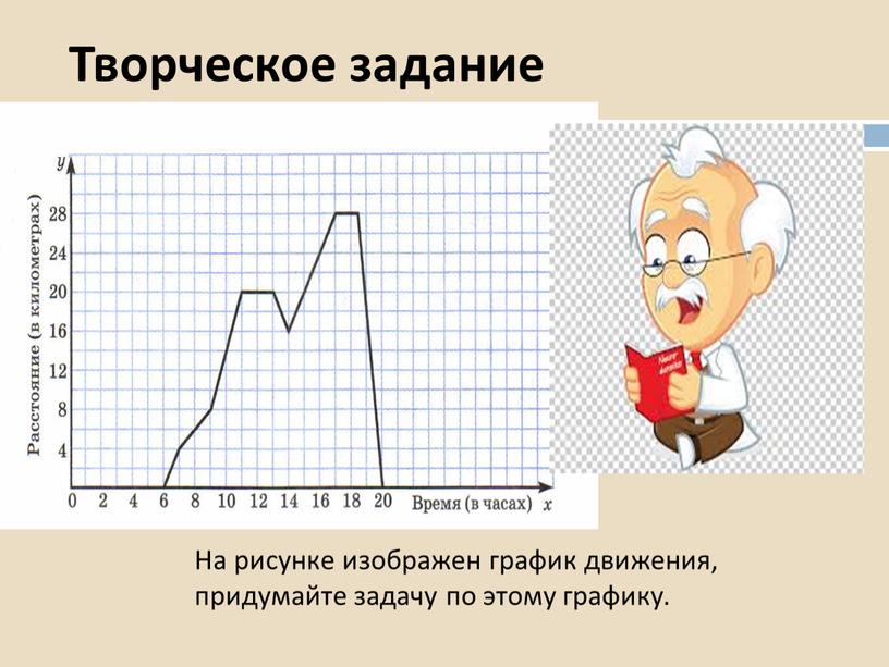 Творческое задание На рисунке изображен график движения, придумайте задачу по этому графику