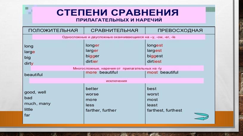 Презентация к уроку английского языка: "Распорядок дня студента"