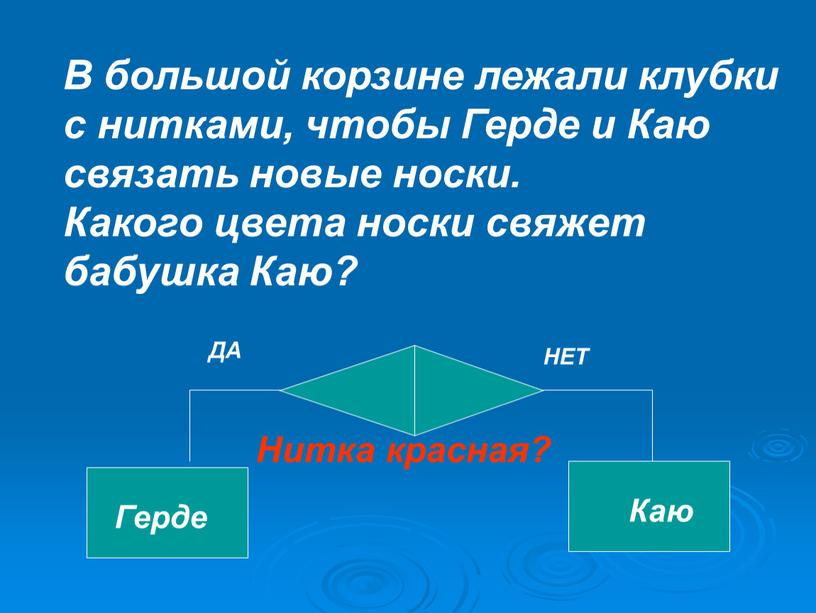 В большой корзине лежали клубки с нитками, чтобы