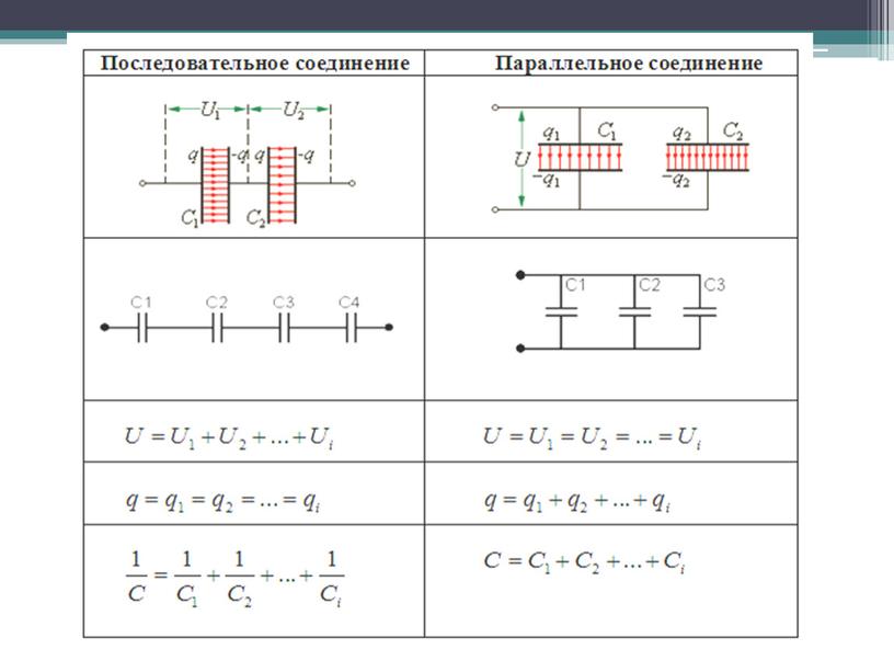 Презентация по физике Решение задач "Соединения конденсаторов" (10 класс)