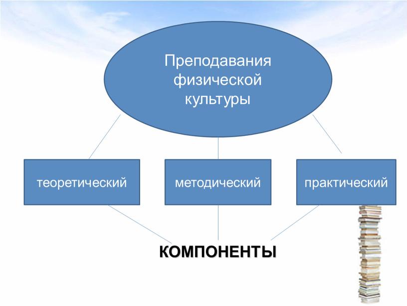 Преподавания физической культуры теоретический методический практический