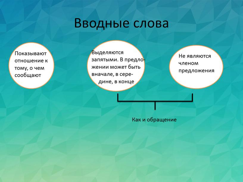 Вводные слова - Показывают отношение к тому, о чем сообщают