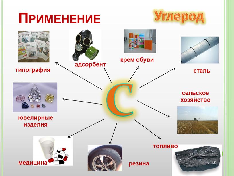 Углерод С сталь сельское хозяйство топливо медицина типография ювелирные изделия адсорбент резина крем обуви