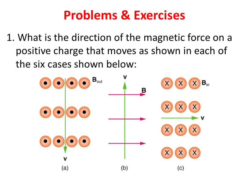 Problems & Exercises 1. What is the direction of the magnetic force on a positive charge that moves as shown in each of the six…