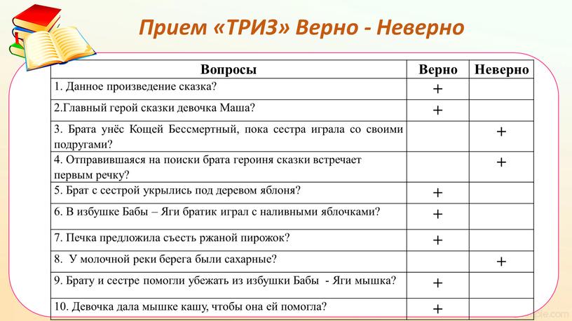 Прием «ТРИЗ» Верно - Неверно Вопросы