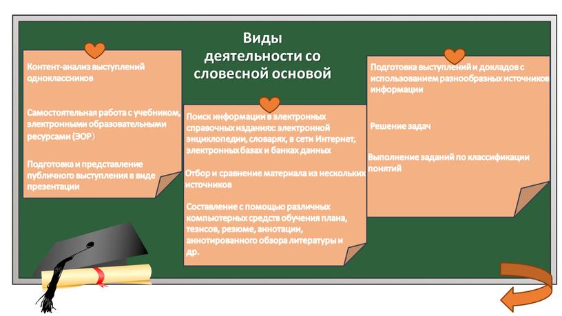 Контент-анализ выступлений одноклассников