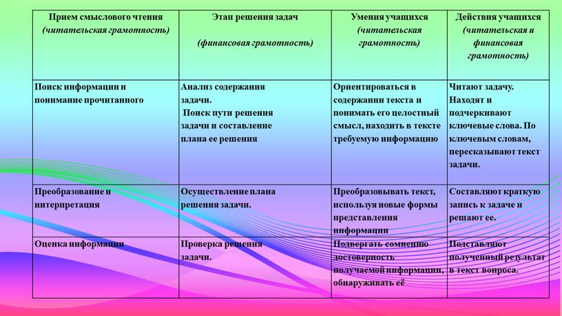 Прием смыслового чтения (читательская грамотность)