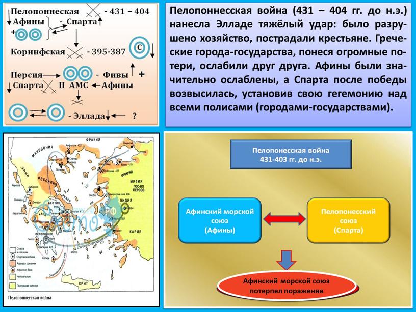 Пелопоннесская война (431 – 404 гг