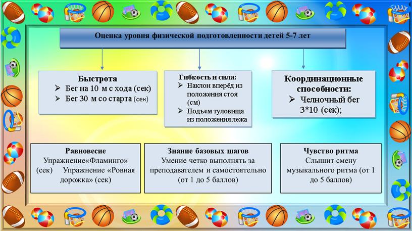 Оценка уровня физической подготовленности детей 5-7 лет