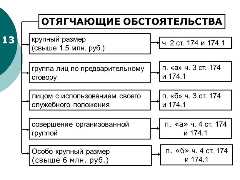 ОТЯГЧАЮЩИЕ ОБСТОЯТЕЛЬСТВА группа лиц по предварительному сговору п