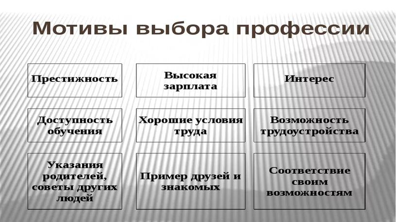 Урок по профориентации на тему "Роль интересов и склонностей в выборе профессии". Презентация