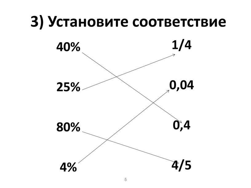 Установите соответствие 40% 25% 80% 4% 1/4 0,04 0,4 4/5 5