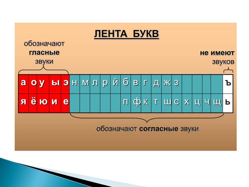 Презентация к урокам русского языка по теме "Звуки и буквы"