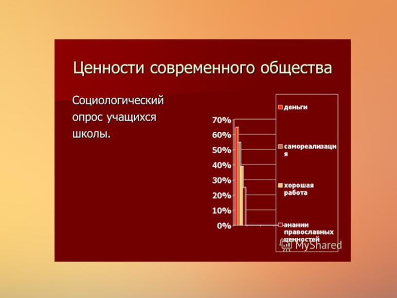 Научно-исследовательский проект: Нормы и ценности современного общества