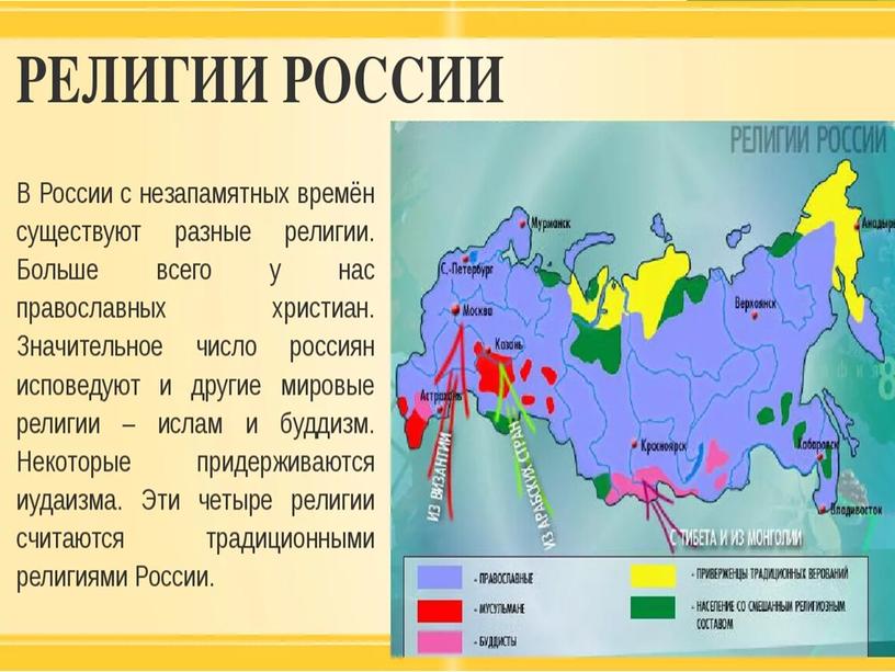 Роль религии в развитии культуры