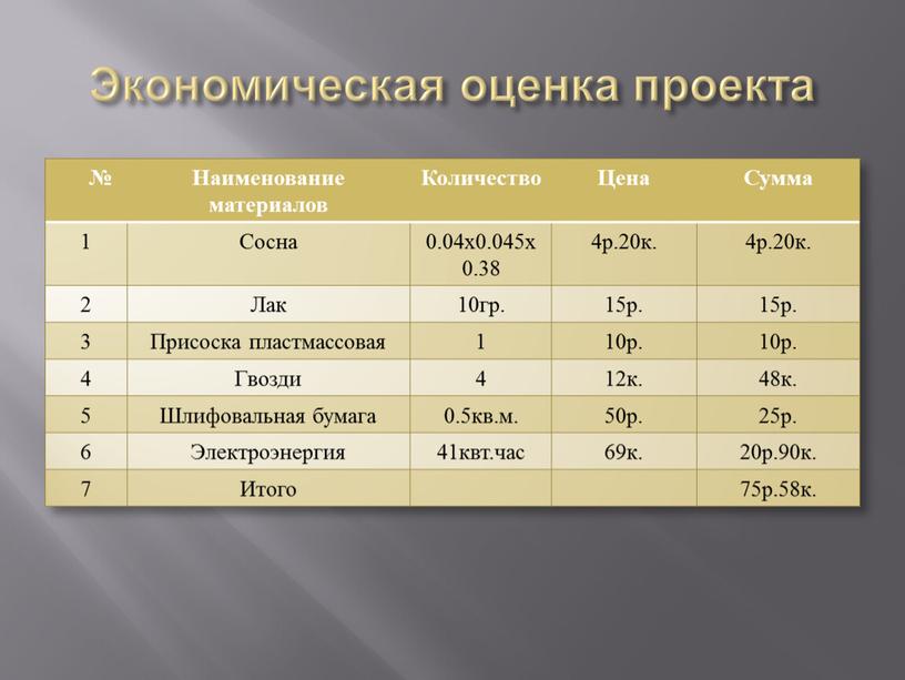 Экономическая оценка проекта №