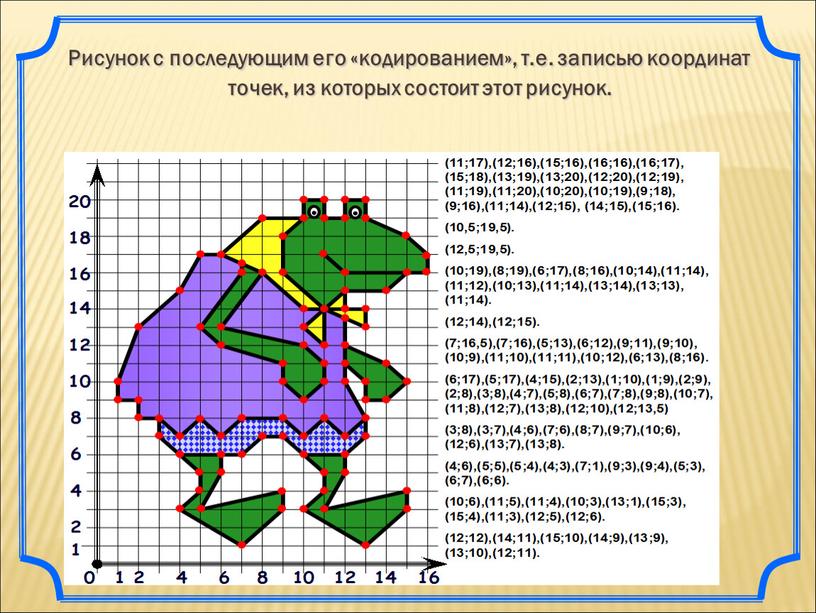 Рисунок с последующим его «кодированием», т