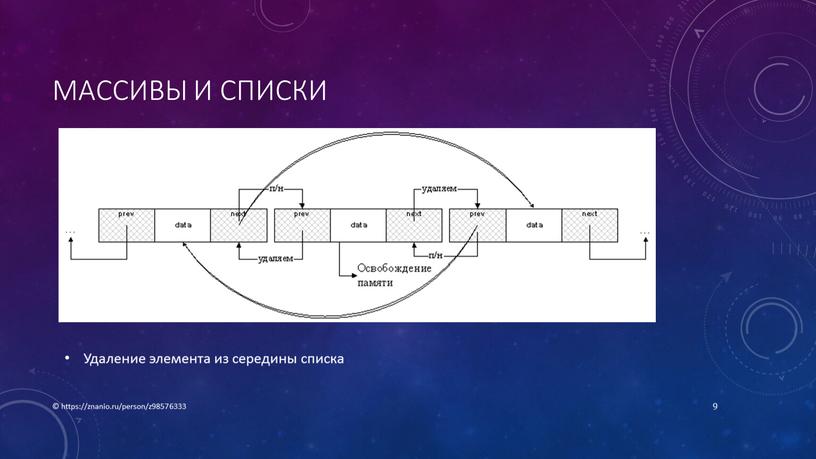 Массивы и списки Удаление элемента из середины списка © https://znanio