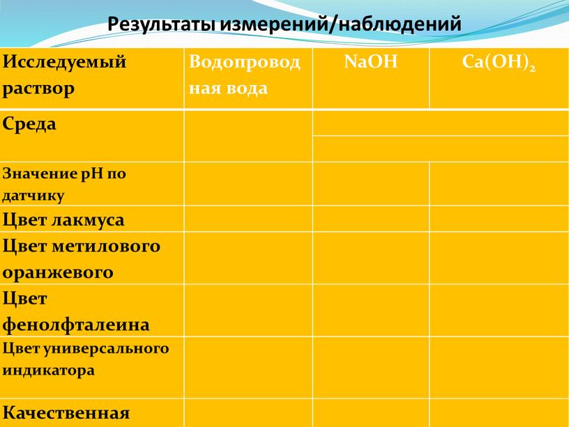 Результаты измерений/наблюдений