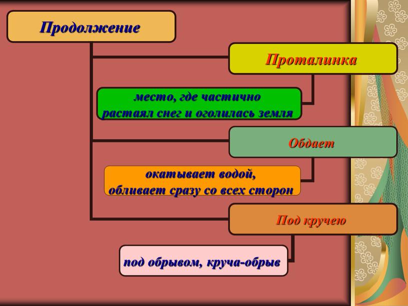 Презентация