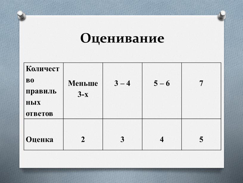 Оценивание Количество правильных ответов