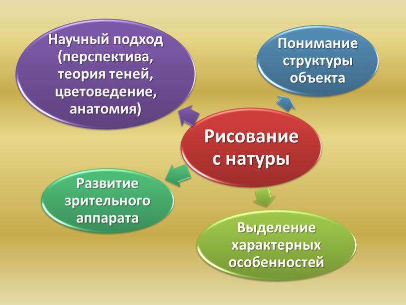 Методика ведения уроков изобразительного искусства в общеобразовательной школе