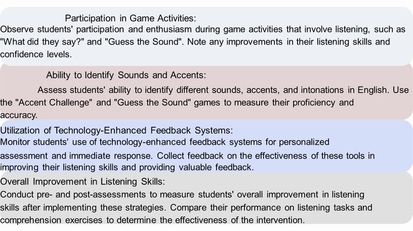 Assess students' ability to identify different sounds, accents, and intonations in