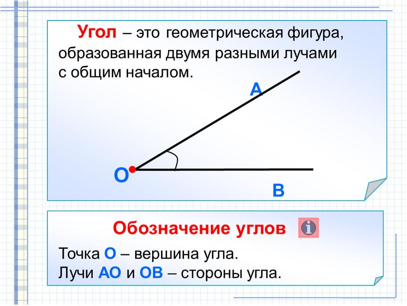 Угол – это геометрическая фигура, образованная двумя разными лучами с общим началом