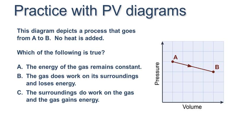 This diagram depicts a process that goes from