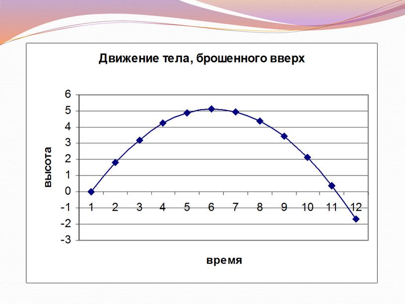 Презентация по математике в 10 классе на тему "Функция. Обобщающий урок"