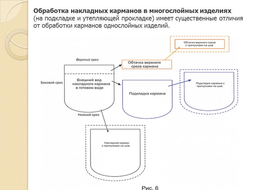 Обработка накладных карманов в многослойных изделиях (на подкладке и утепляющей прокладке) имеет существенные отличия от обработки карманов однослойных изделий