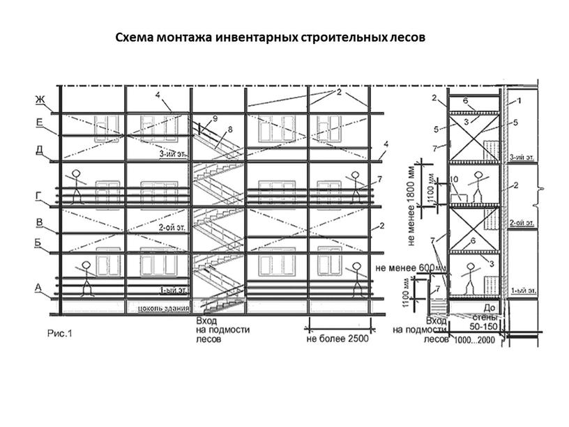 Схема монтажа инвентарных строительных лесов