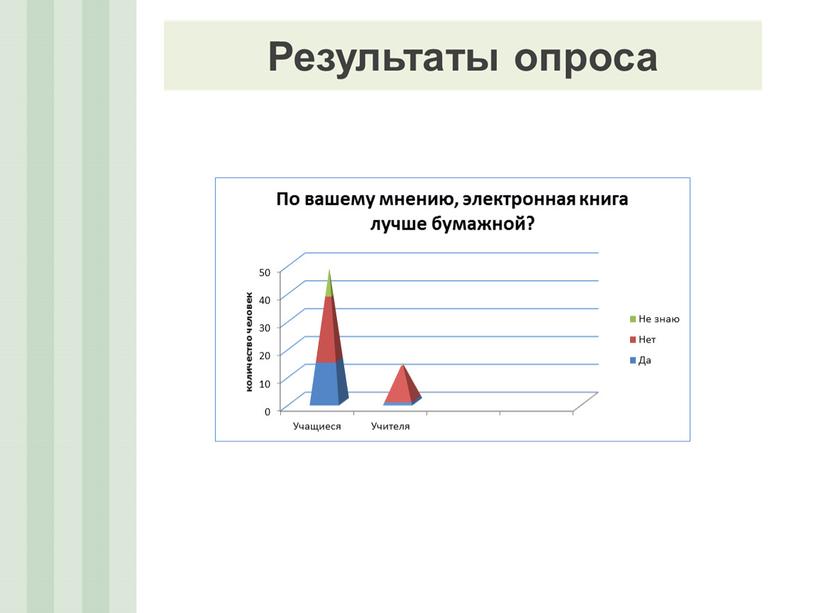 Презентация к защите  исследовательской работы "Электронные и печатные книги"