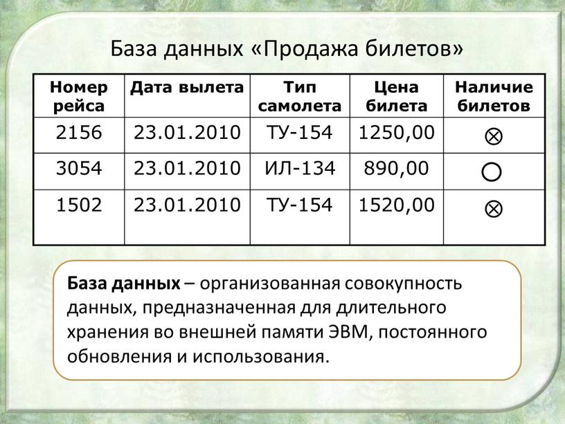 База данных «Продажа билетов» Номер рейса