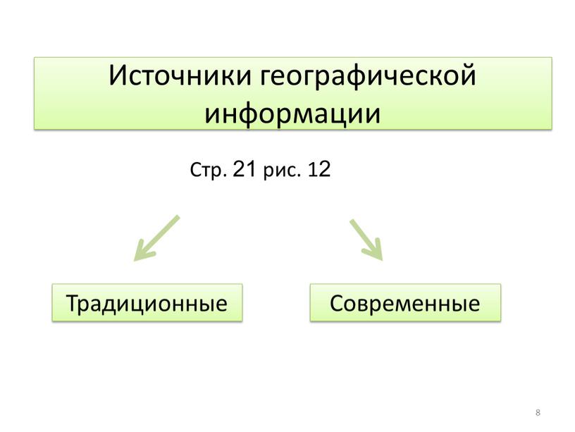 Источники географической информации