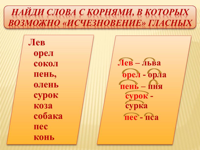 Найди слова с корнями, в которых возможно «исчезновение» гласных