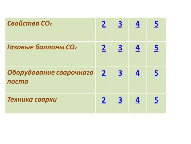 Свойства СО2 2 3 4 5 Газовые баллоны