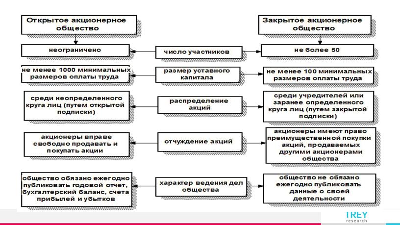 "Предпринимательская деятельность" Презентация по обществознанию 8 класс