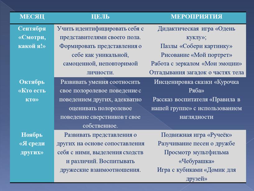 МЕСЯЦ ЦЕЛЬ МЕРОПРИЯТИЯ Сентября «Смотри, какой я!»