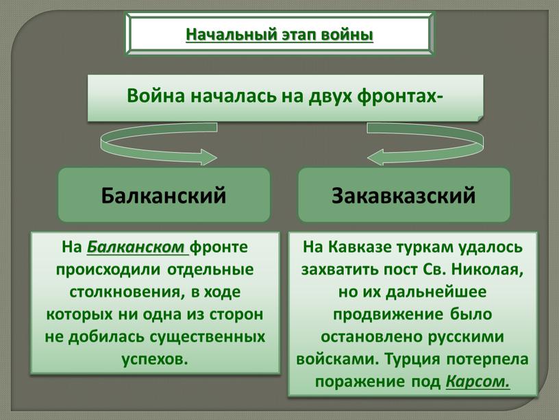 Начальный этап войны Война началась на двух фронтах-