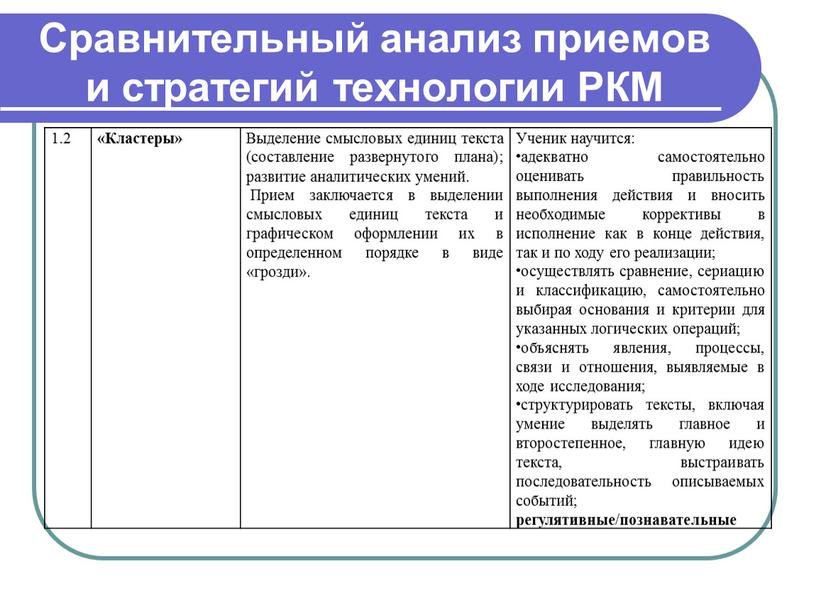 Сравнительный анализ приемов и стратегий технологии