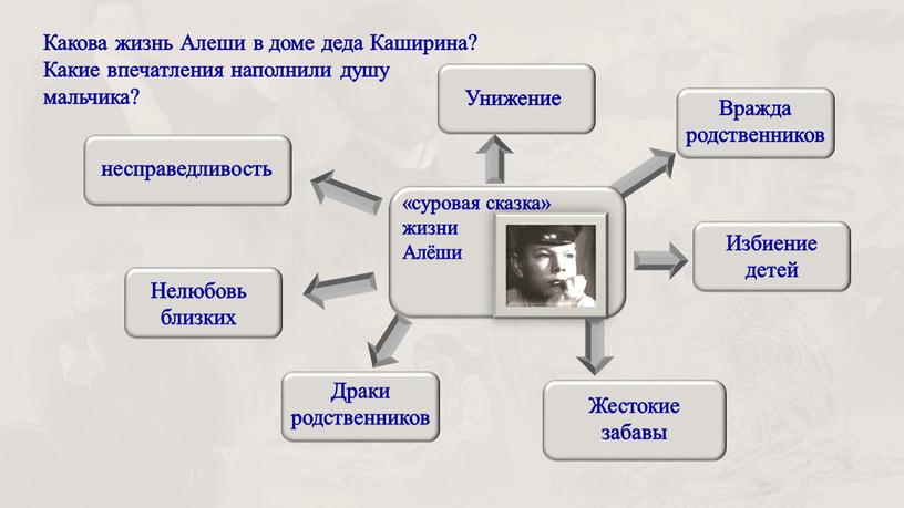 Какова жизнь Алеши в доме деда