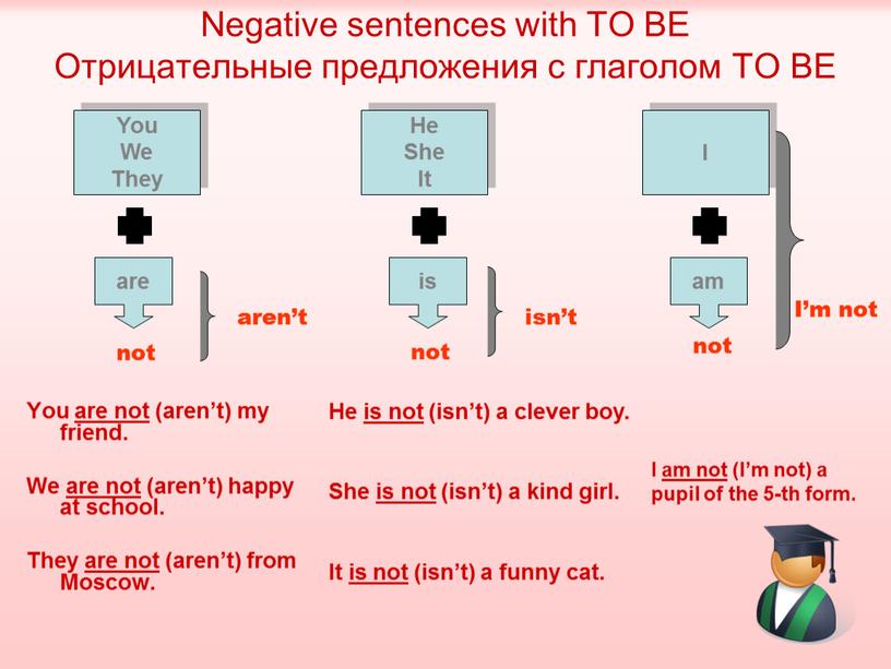 Negative sentences with TO BE Отрицательные предложения с глаголом