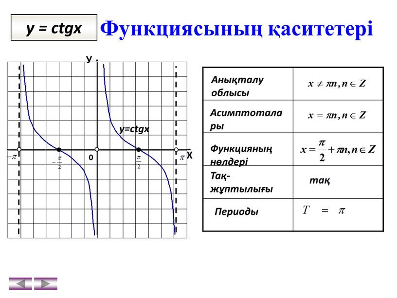 Функциясының қаситетері y = ctgx